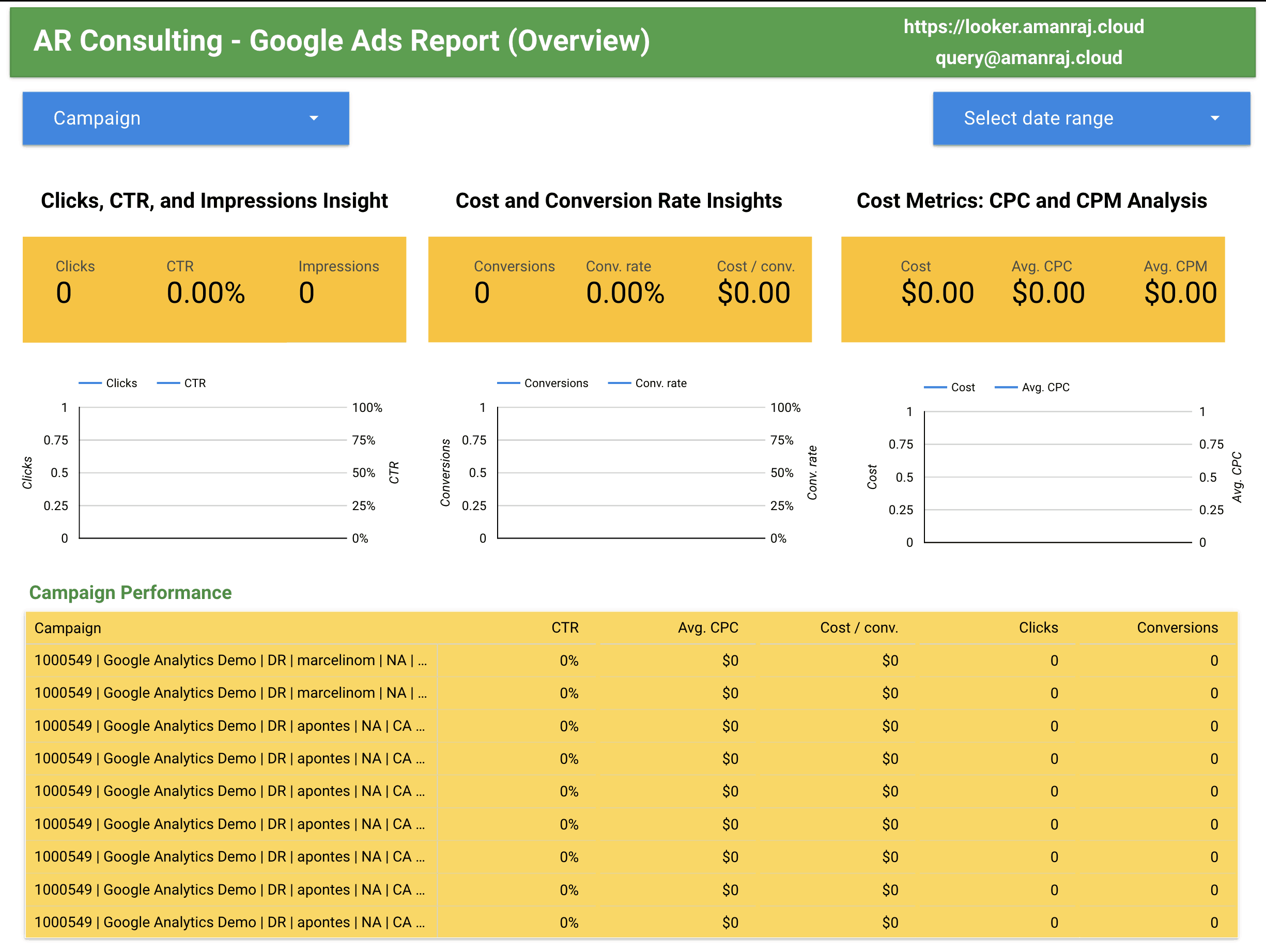 Google Ads Dashboard Image 1