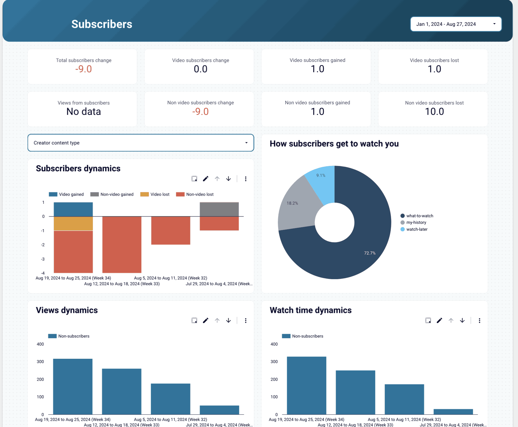 YouTube Dashboard Image 2